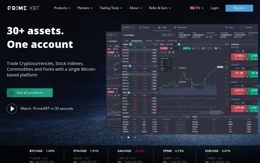 Unlocking Trading Potential PrimeXBT Bonuses Unlocking Trading Potential PrimeXBT Bonuses
